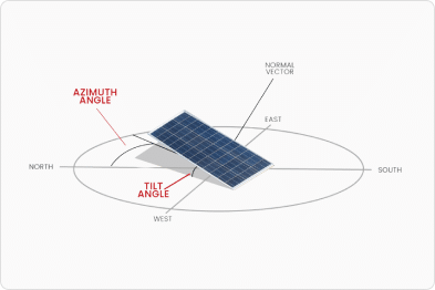 Solar Panel Orientation