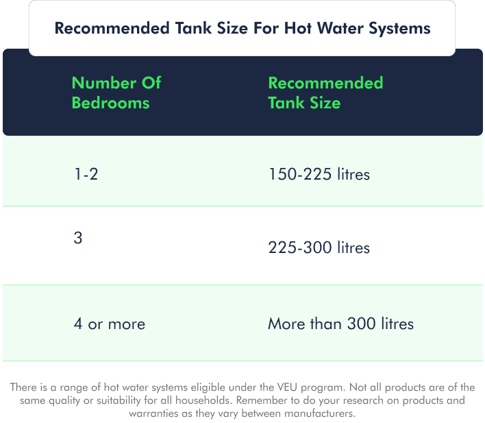 Hot Water System Tank Size